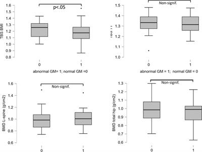 Association of trabecular bone score corrected for tissue thickness with glucose metabolism in acromegaly